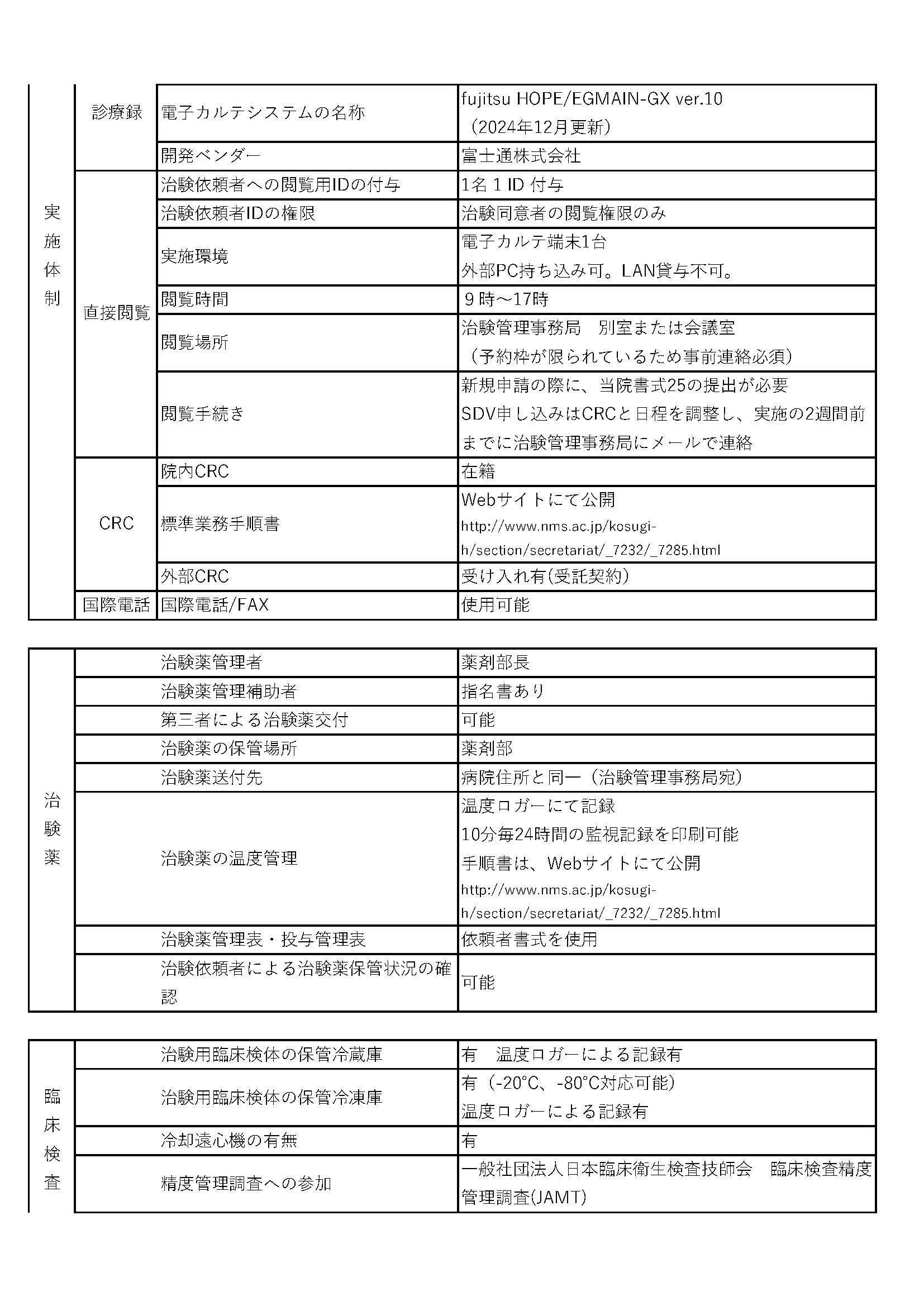 治験実施体制情報_20251001_ページ_2