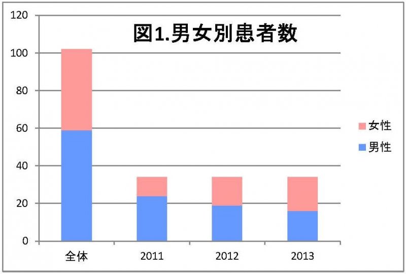 hpbai_xie_zheng_zhi_liao_cheng_ji_gurahu_tu_1