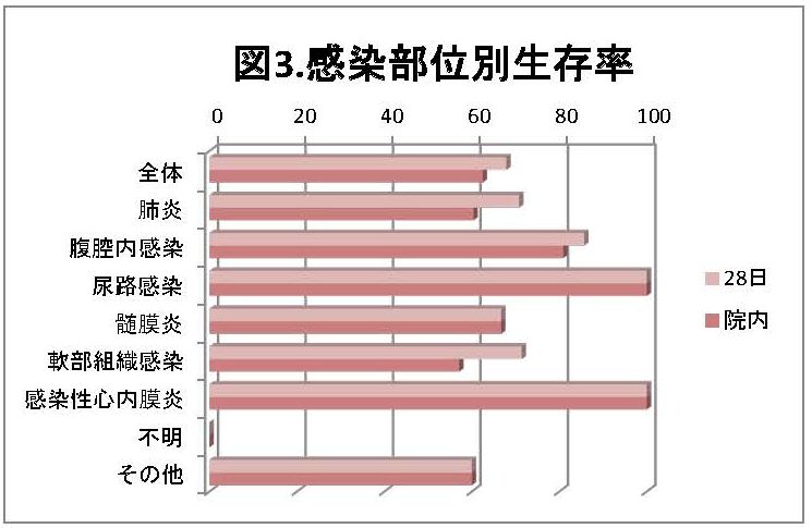 hpbai_xie_zheng_zhi_liao_cheng_ji_gurahu_tu_3