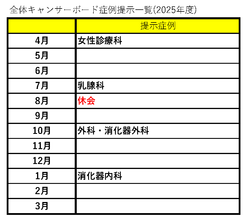 2025年度キャンサーボード開催日程