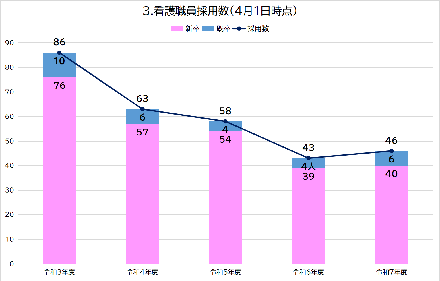 3グラフィックス