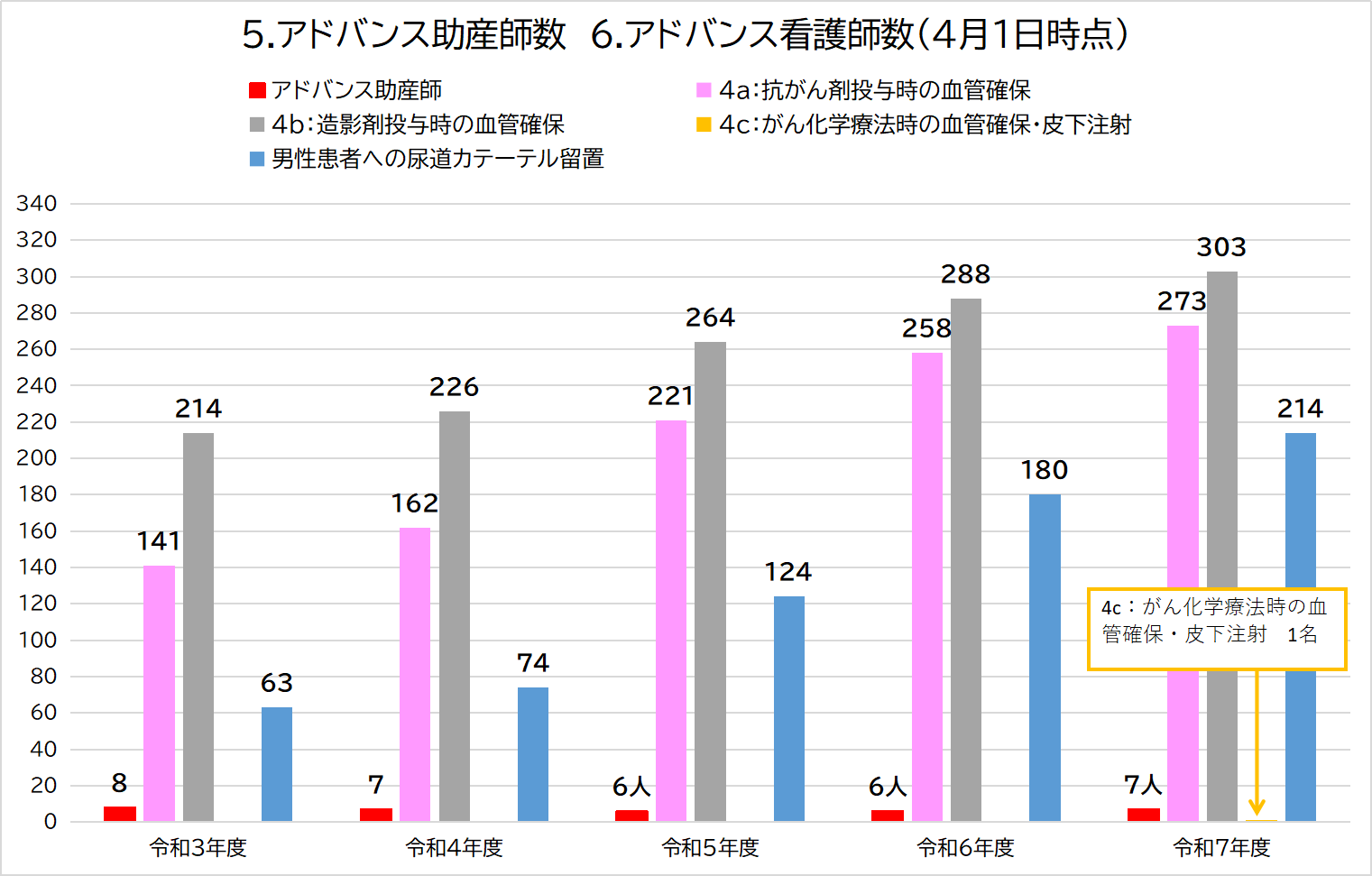 グラフィックス1
