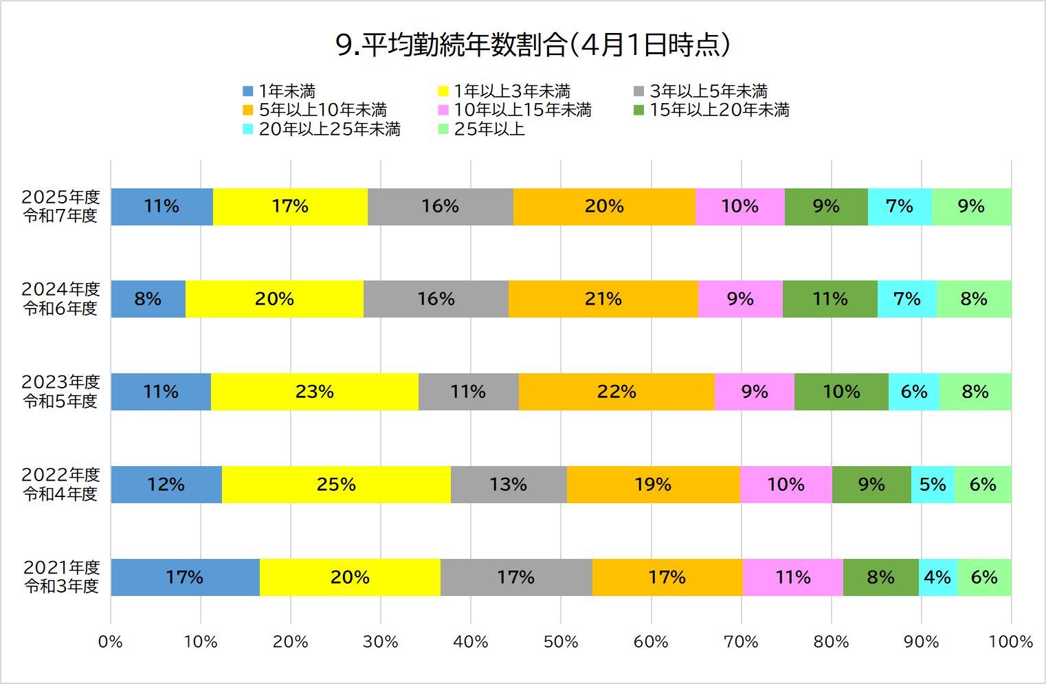 9グラフィックス