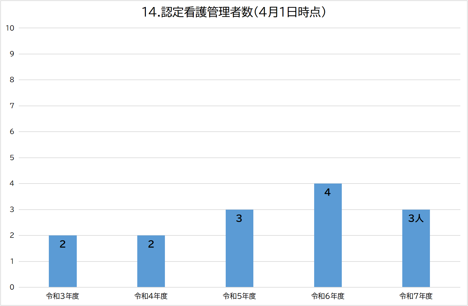 14グラフィックス