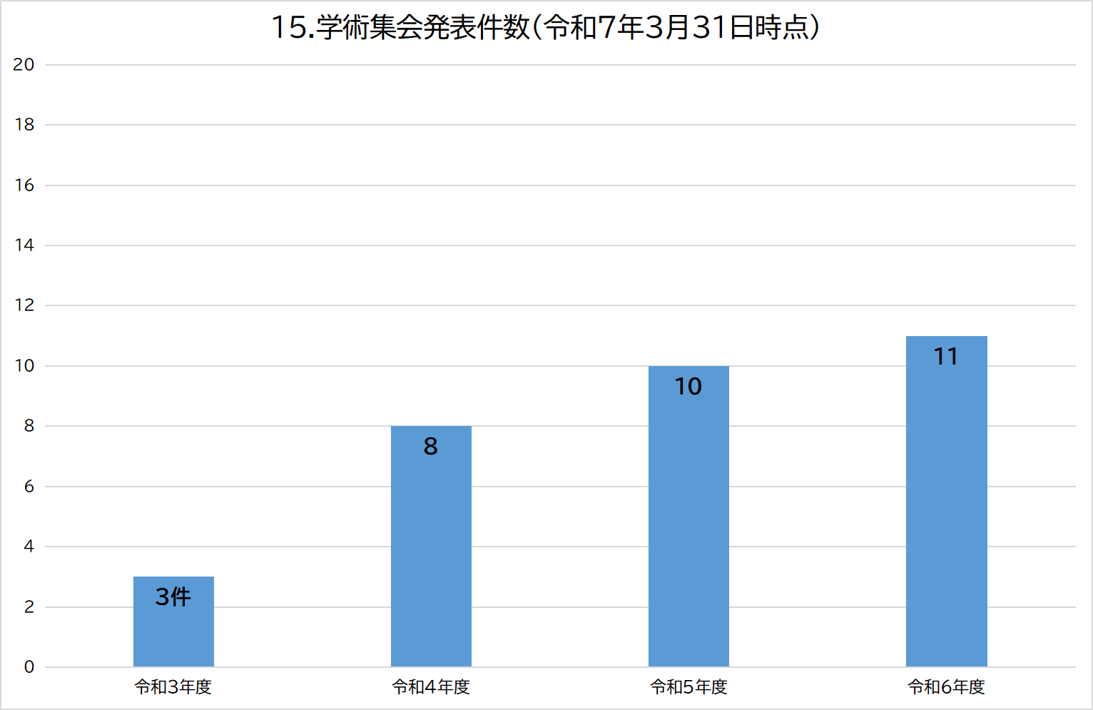 15-2グラフィックス