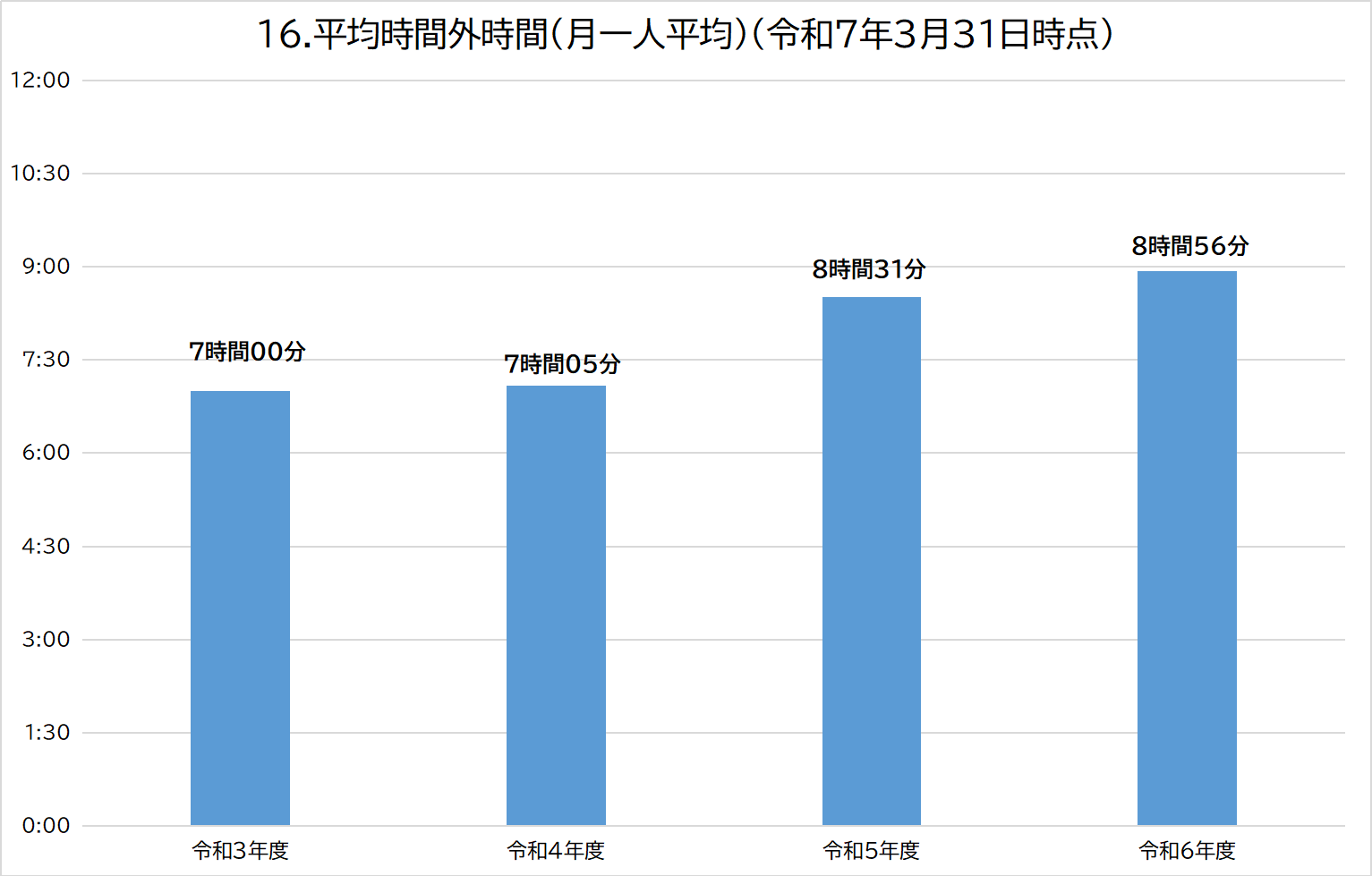 16-2グラフィックス