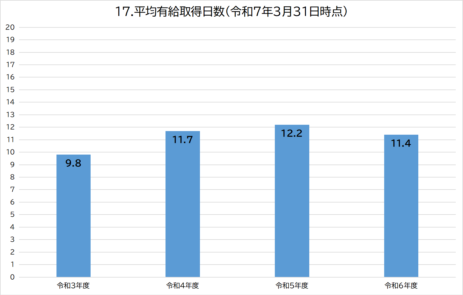 17-2グラフィックス