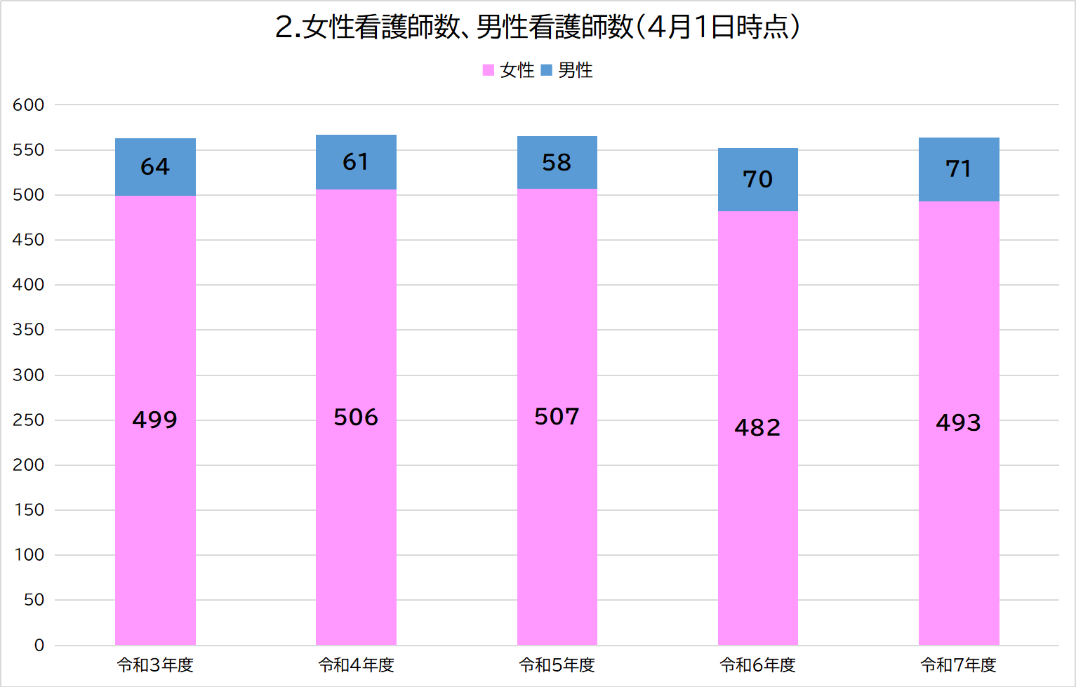 2グラフィックス