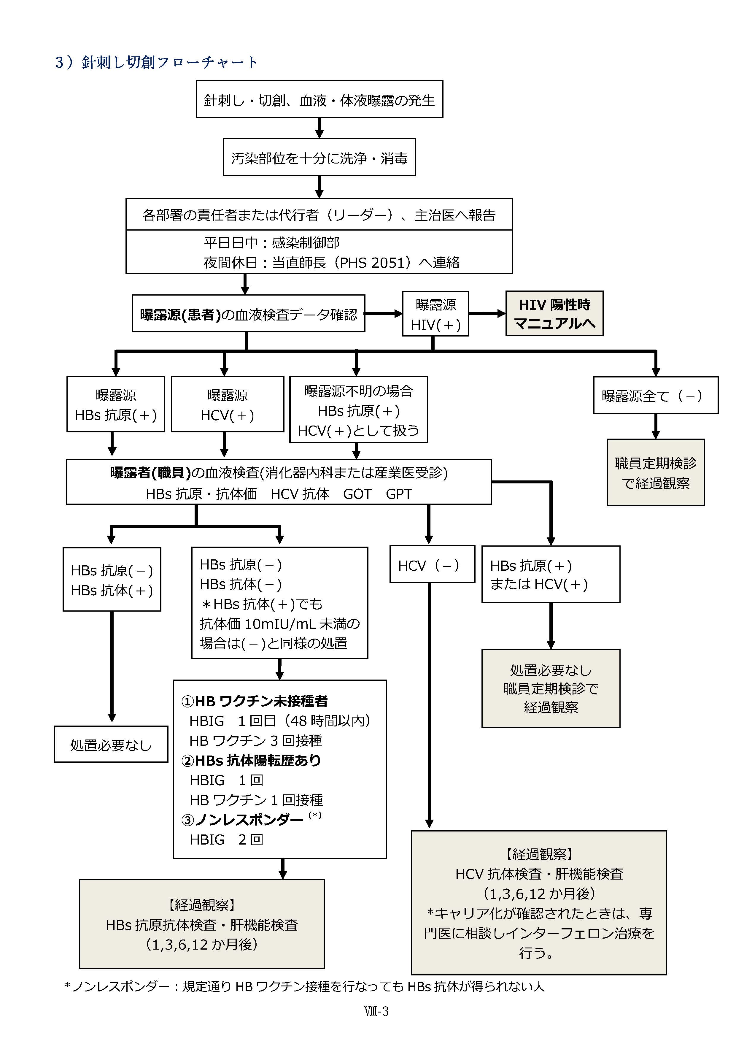 11.針刺し切創_2023改_ページ_03