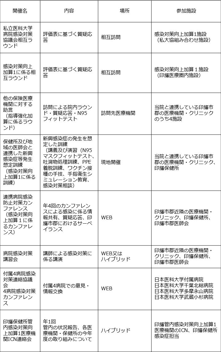 10_2024_地域連携に係るカンファレンス・講習会開催履歴_2