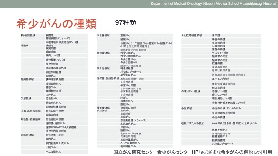 代表的な希少がんの例