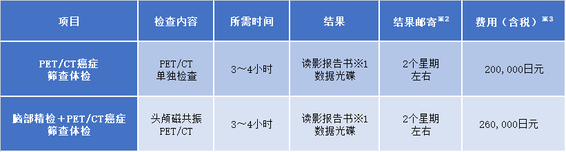 検診メニュー・料金_中国語
