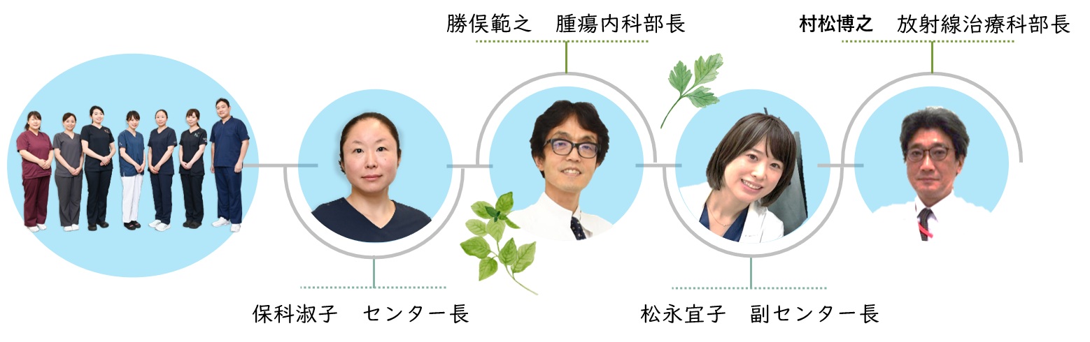 乳腺センターメンバー2024 .2