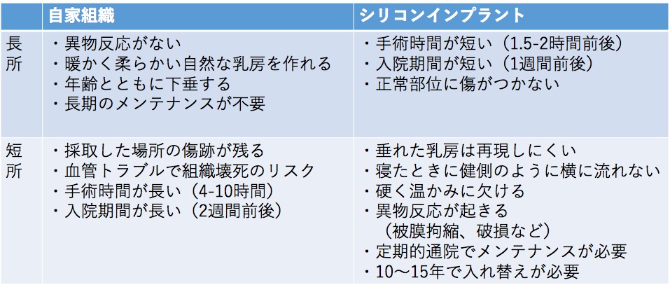 乳房再建の方法