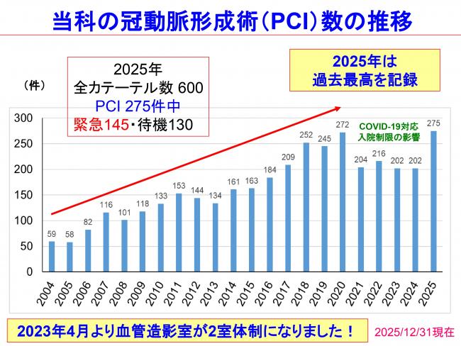 診療科紹介_循環器内科2026_page-0005