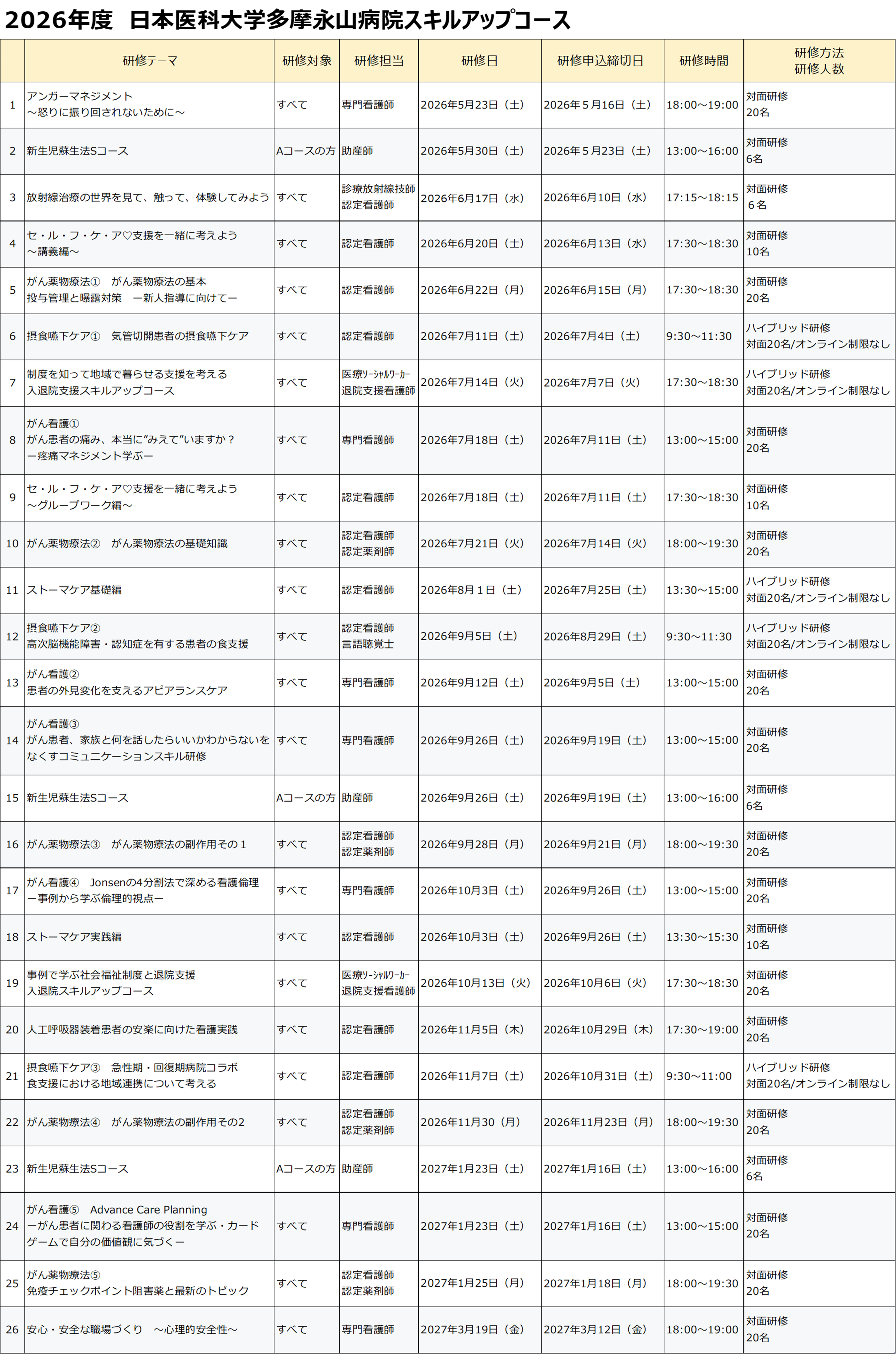 スキルアップコース