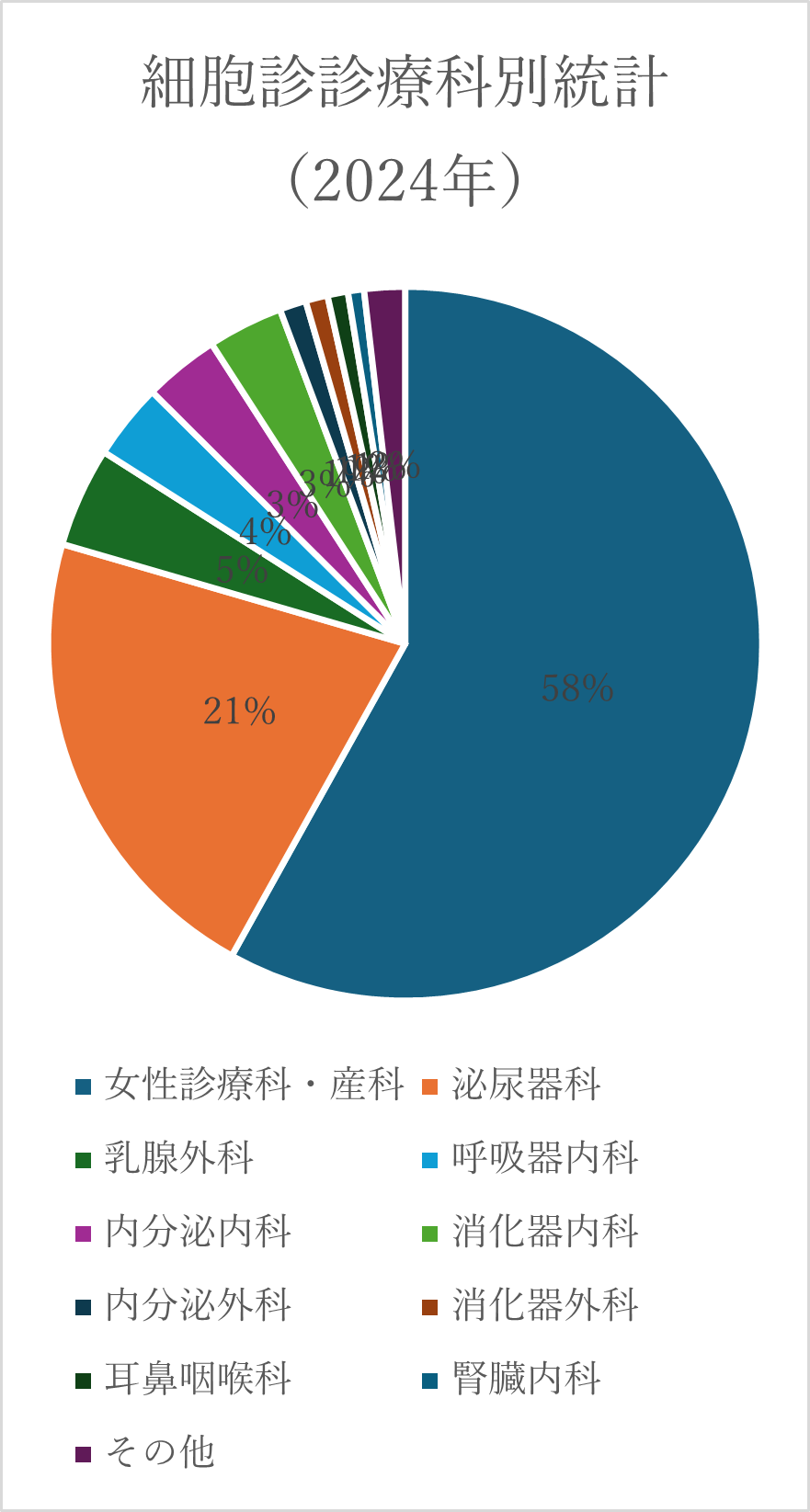 細胞診2024 細胞診2024