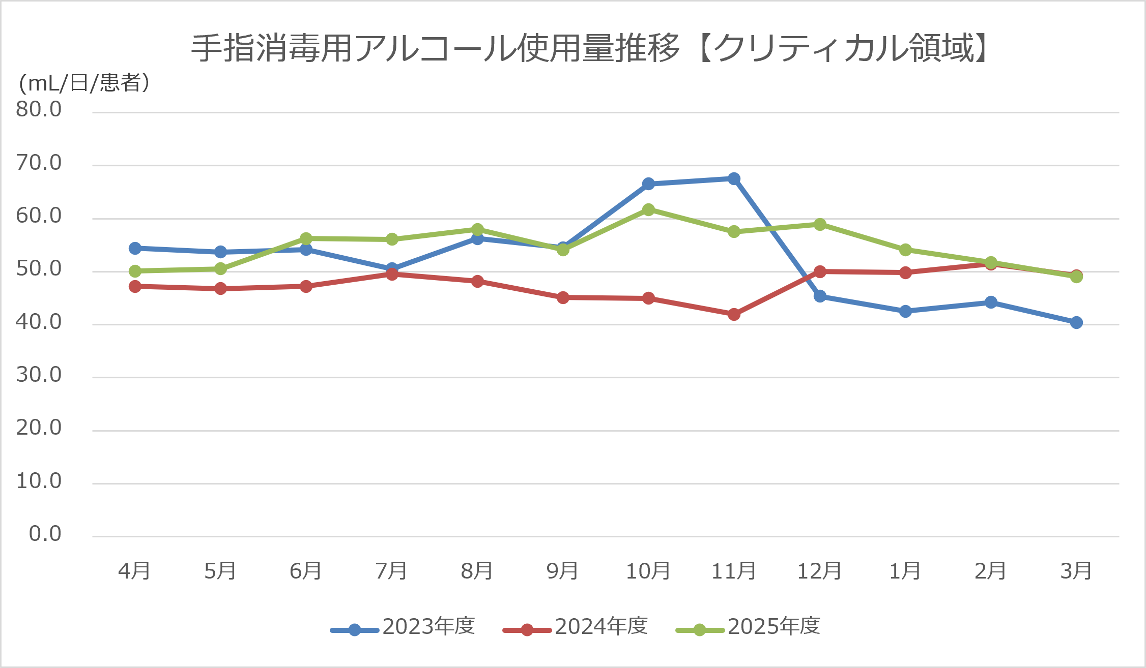 8_【病院HP用】クリティカルケア_手指衛生サーベイランス