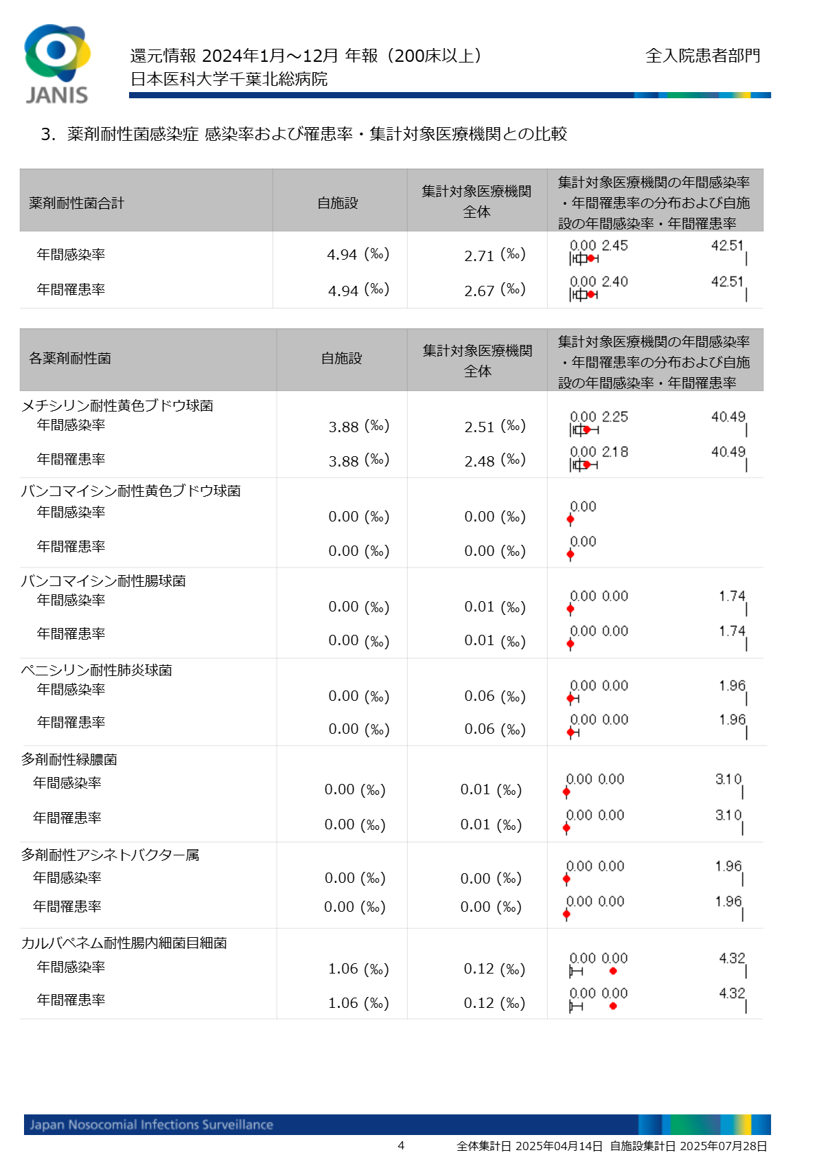 6_JANIS 全入院患者部門還元情報_2024年報