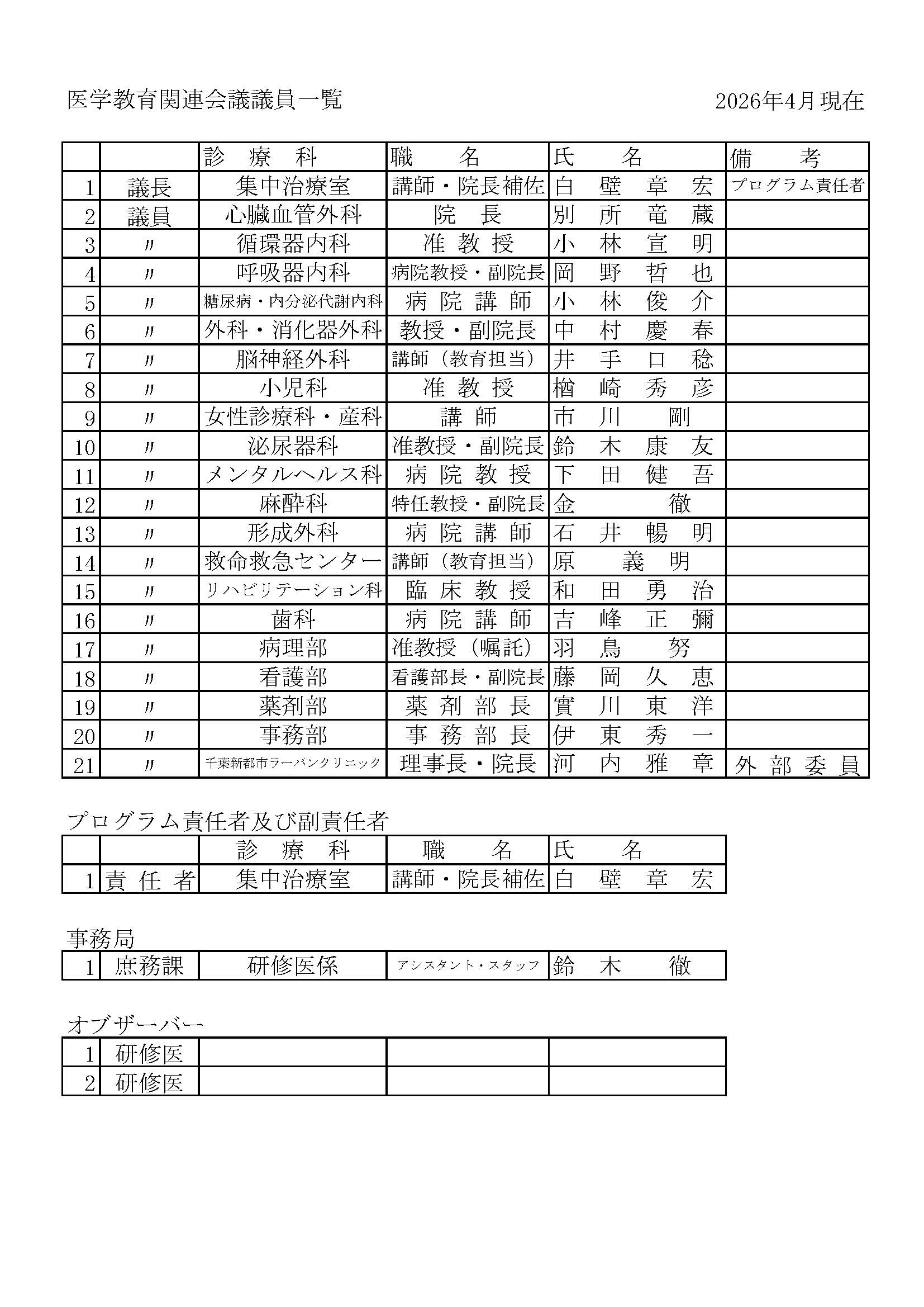 医学教育関連会議（研修管理委員会）委員一覧（2026年度）