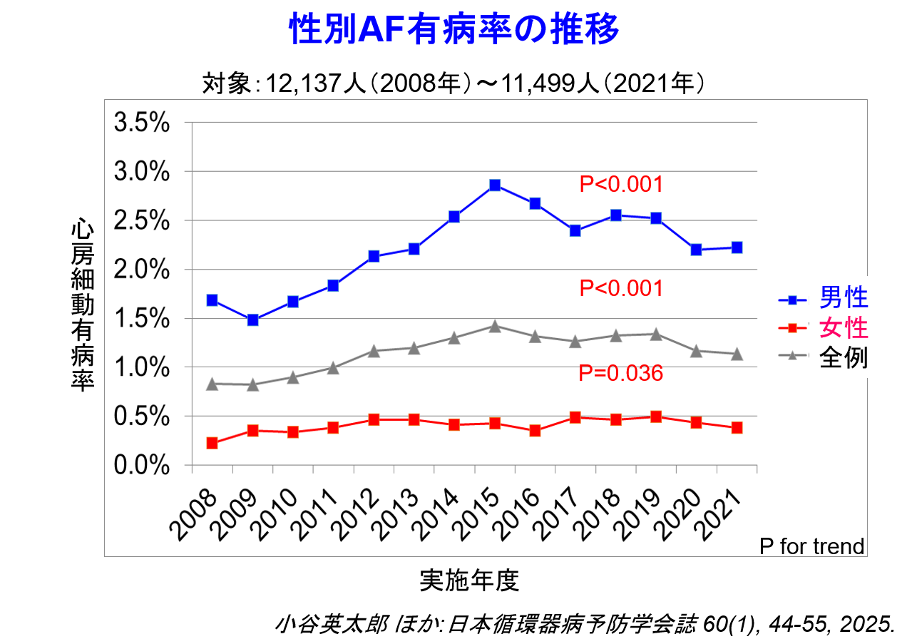 循内2