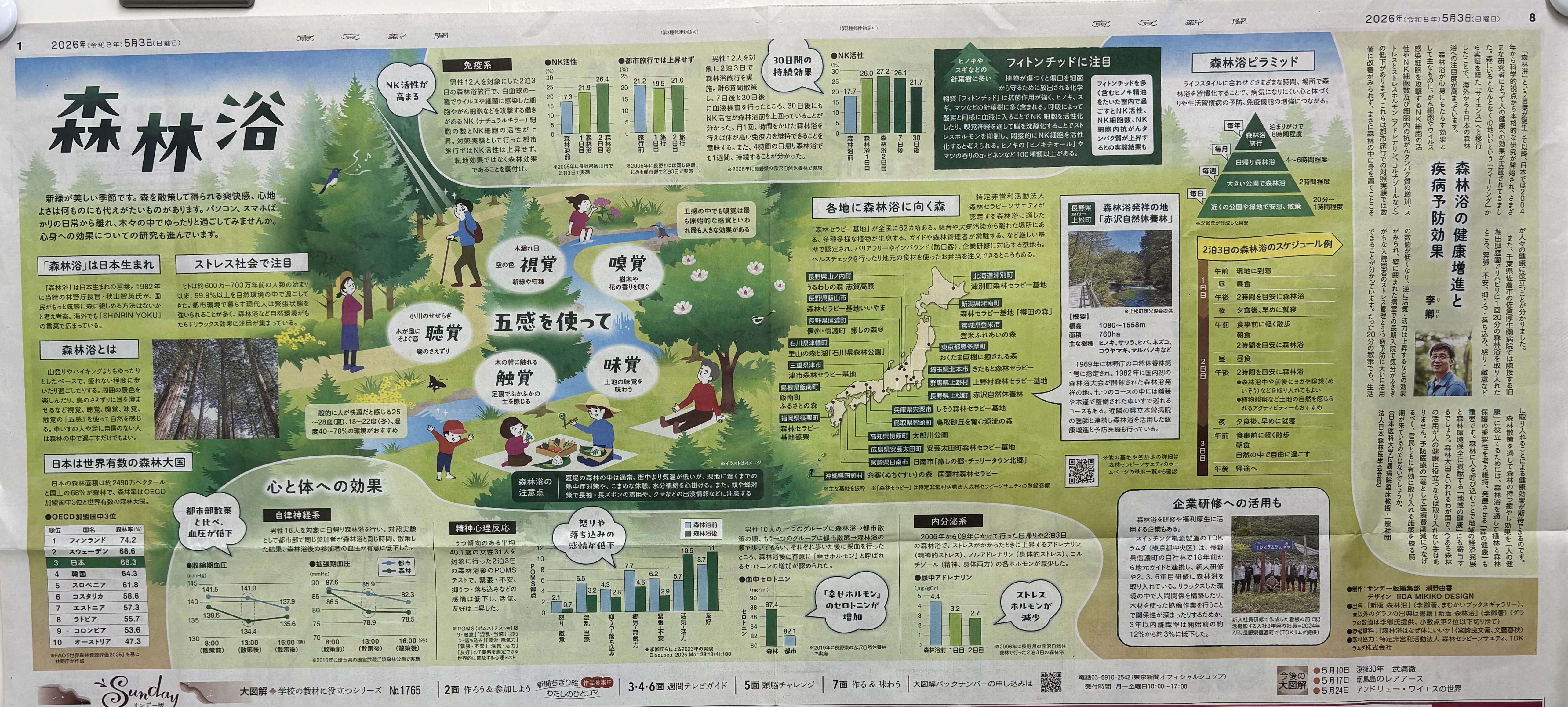 東京新聞５月３日日曜版