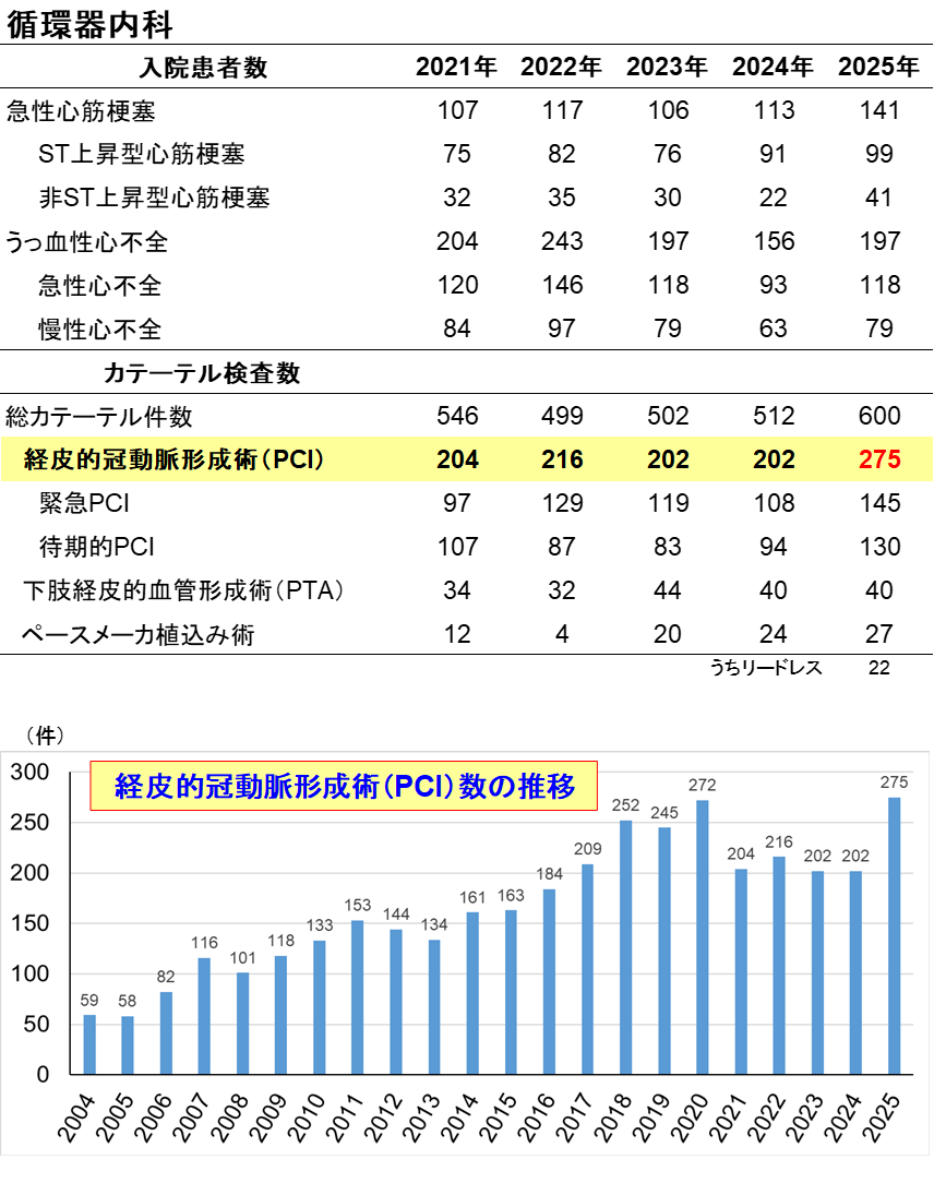 循環器内科_20260713